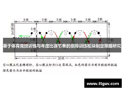 基于体育竞技训练与年度比赛节奏的倒排训练模块制定策略研究